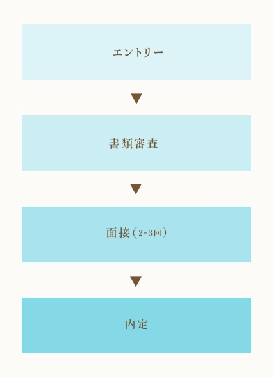 選考フローの流れ